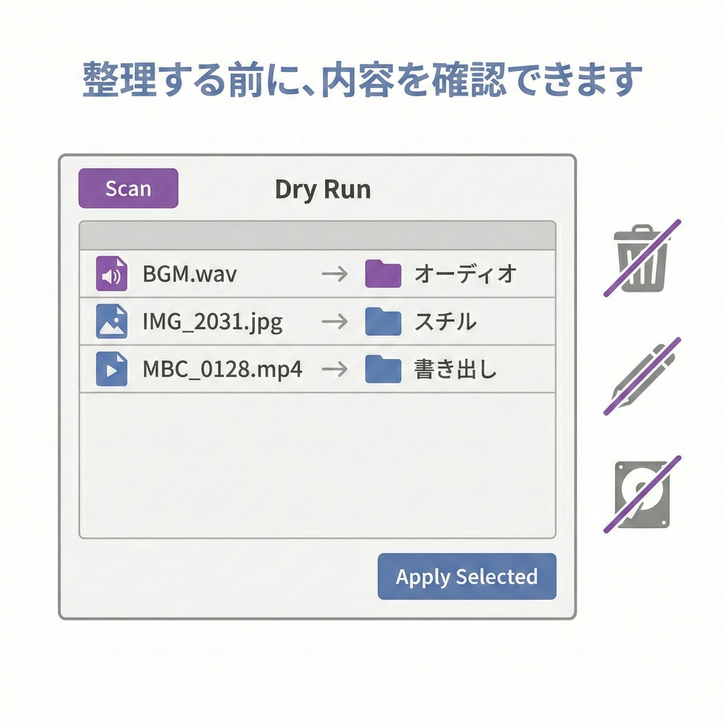 Project Organizer(Premiere Pro)