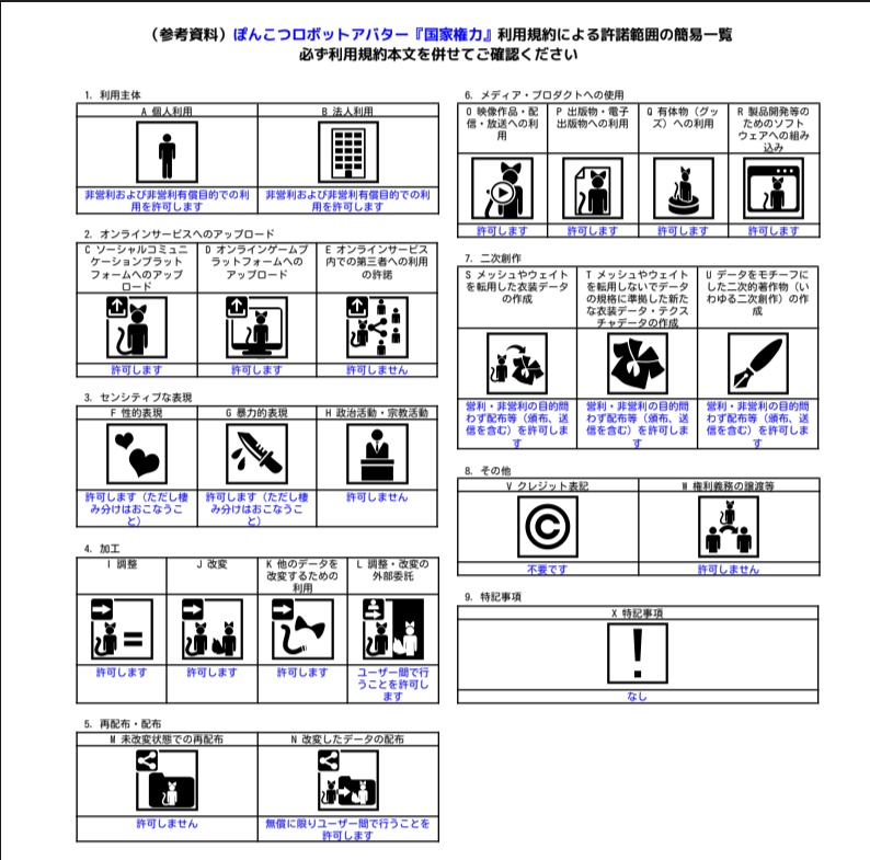 無料ぽんこつロボットアバター『国家権力』