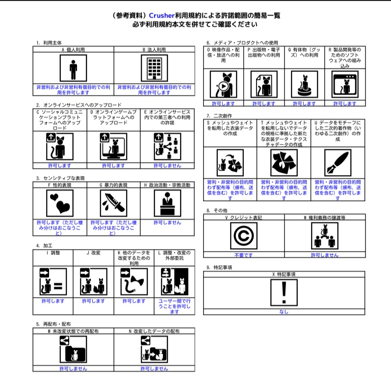 ロボットアバター『クラッシャー(Crusher)』(VRC想定)