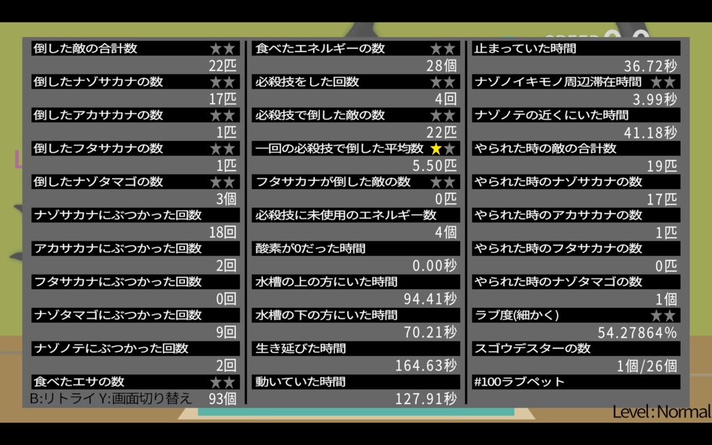 100パーセントラブペット
