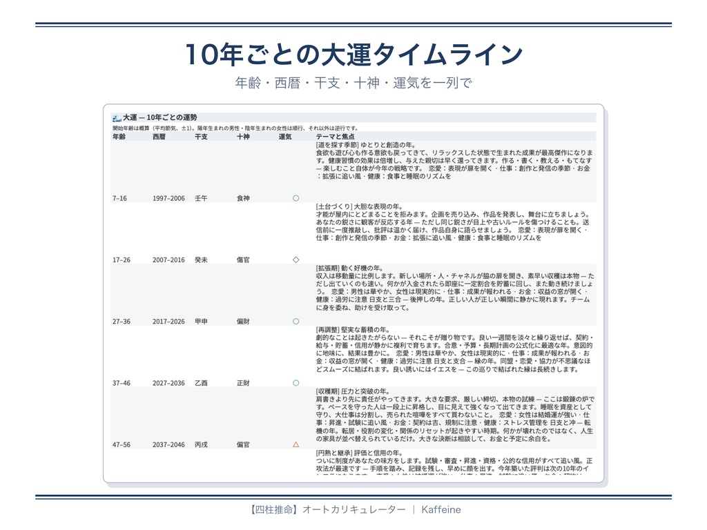 【四柱推命】命式が30秒で完成する自動計算シート|鑑定書つき(Google スプレッドシート)