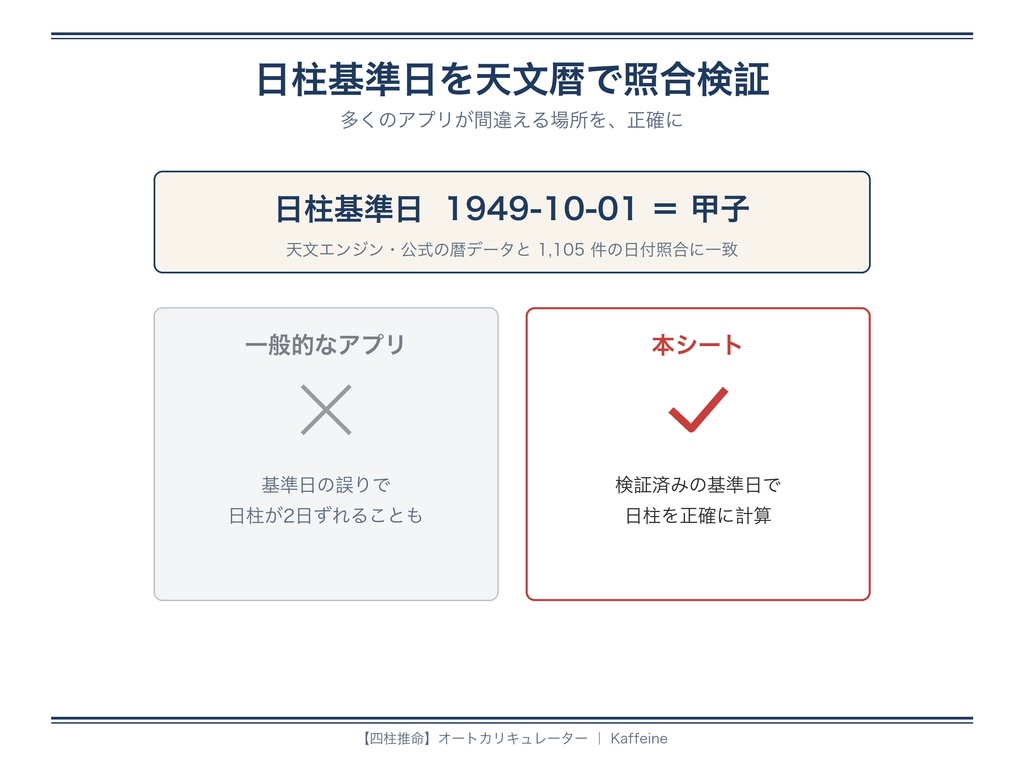 【四柱推命】命式が30秒で完成する自動計算シート|鑑定書つき(Google スプレッドシート)