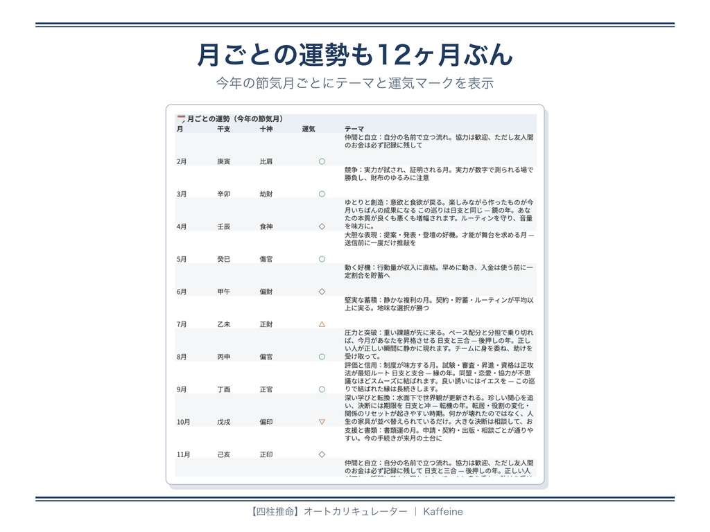 【四柱推命】命式が30秒で完成する自動計算シート|鑑定書つき(Google スプレッドシート)