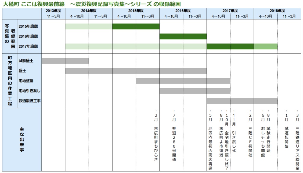 大槌町 ここは復興最前線 ~震災復興記録写真集2017~