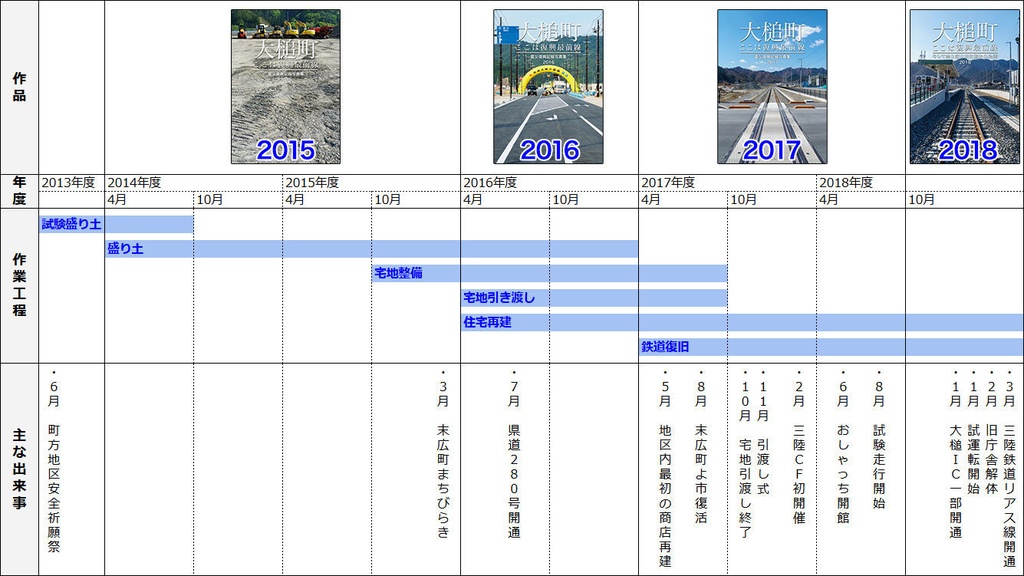 大槌町 ここは復興最前線 ~そして空と海と山に抱かれた街2018~