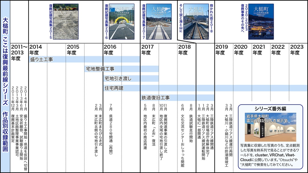 【PDF版】大槌町 ここは復興最前線 ~そして空と海と山に抱かれた街2018~