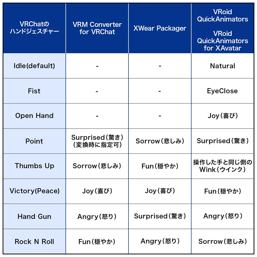 VRoidQuickAnimators for XAvatar
