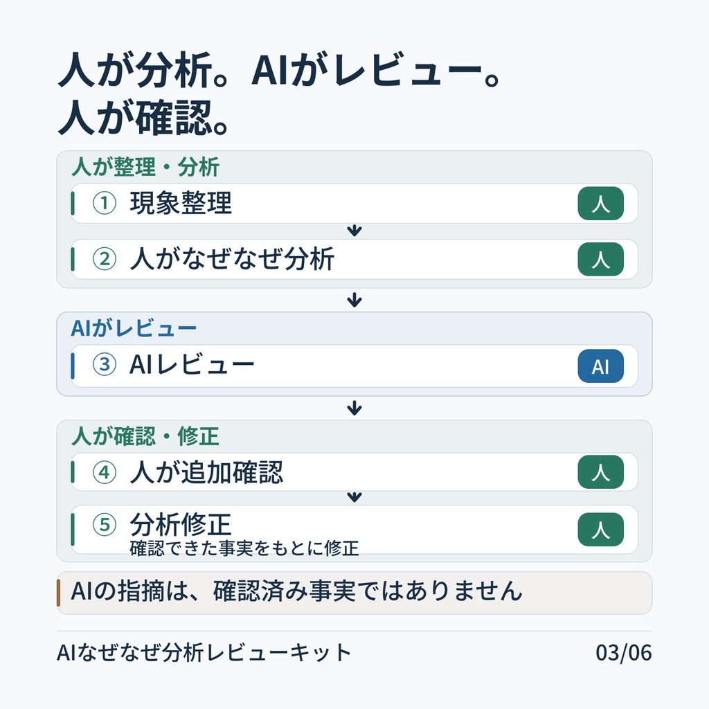 AIなぜなぜ分析レビューキット|製造現場のなぜなぜ分析をAIでレビュー