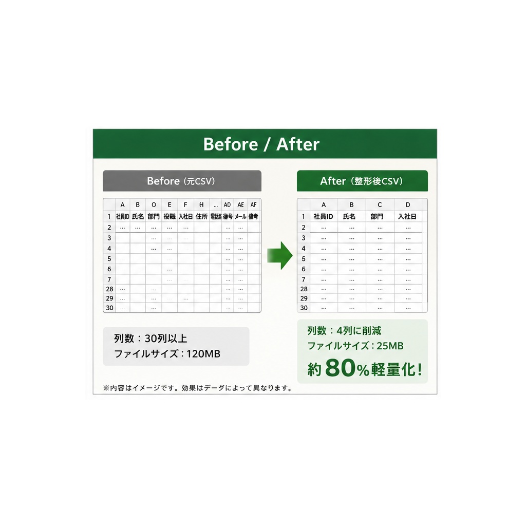 SukoshiCSV Update|CSV軽量化・列抽出ツール