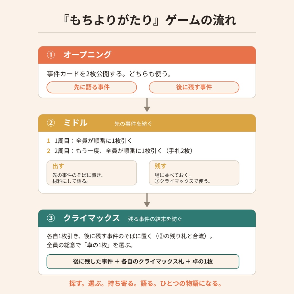 もちよりがたり