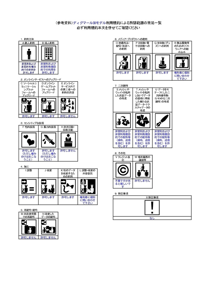 【VRC想定】猫餅式ロボハンド