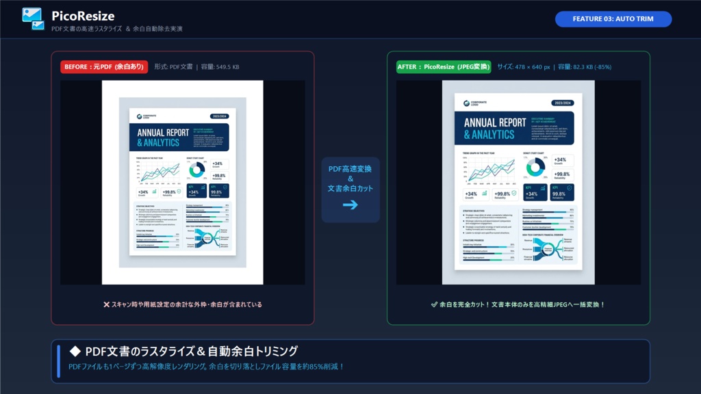 PicoResize - 白余白の自動除去 × 縦横比自動判定 × 目標MB圧縮!完全ローカル動作の高速一括リサイズツール【Windows】