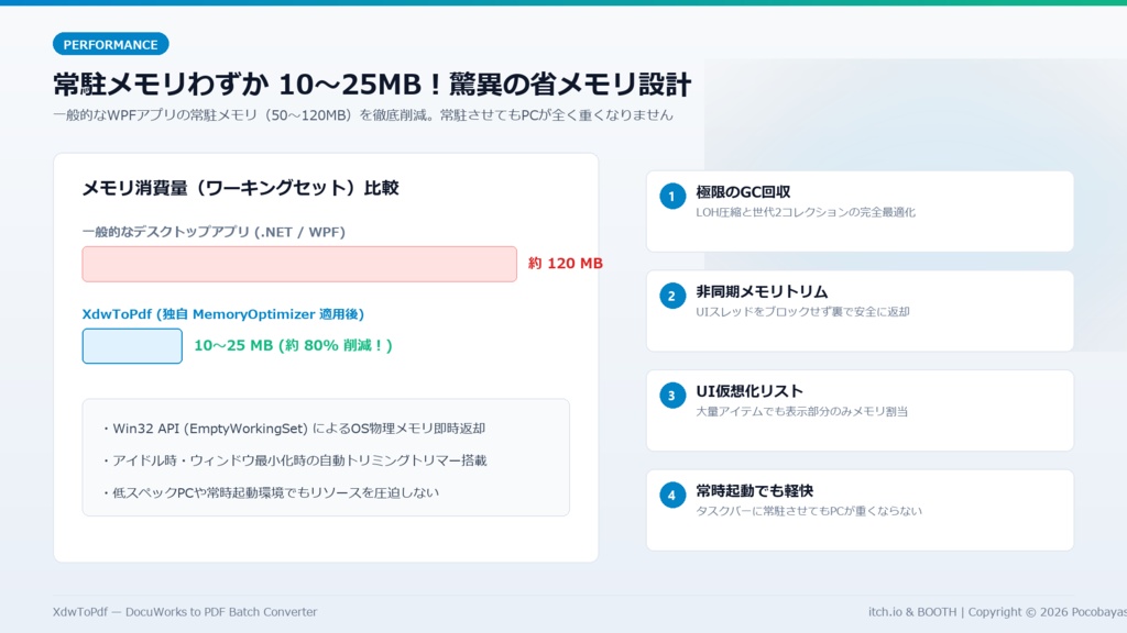 XdwToPdf ― DocuWorks文書を一括で高速PDF変換するデスクトップアプリ【Windows / 無料】