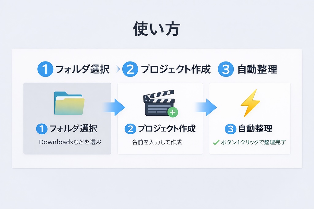 動画素材フォルダを一瞬で整理|編集者専用ツール