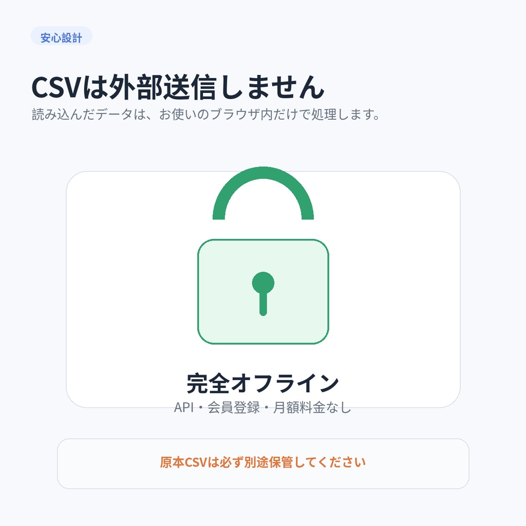 売上CSV かんたん集計|BASE対応・月別の売上/手数料/手取り/概算利益を自動集計【完全オフライン】