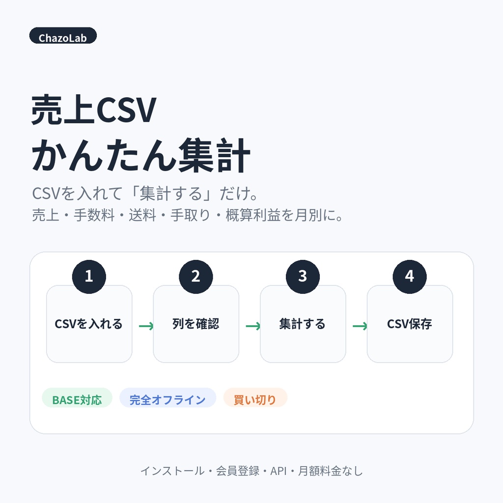 売上CSV かんたん集計｜BASE対応・月別の売上/手数料/手取り/概算利益を自動集計【完全オフライン】