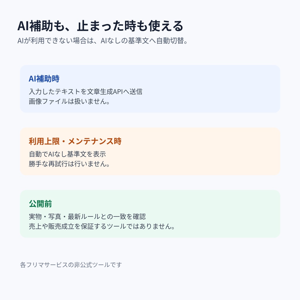 フリマ3社 出品文AIコンバーター|メルカリ・楽天ラクマ・Yahoo!フリマ対応