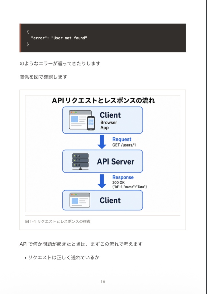 駆け出しエンジニアのためのAPI入門 | 実践演習で確実に学ぼう!