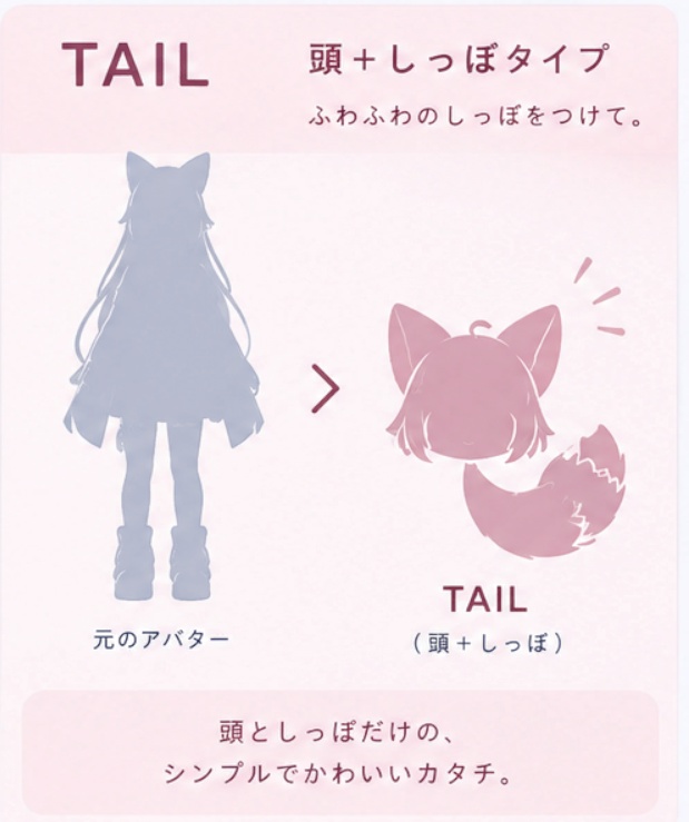 【VRChat】好きなアバターをペットに!アバターペットツール【PIXIE / TAIL / ARMS】