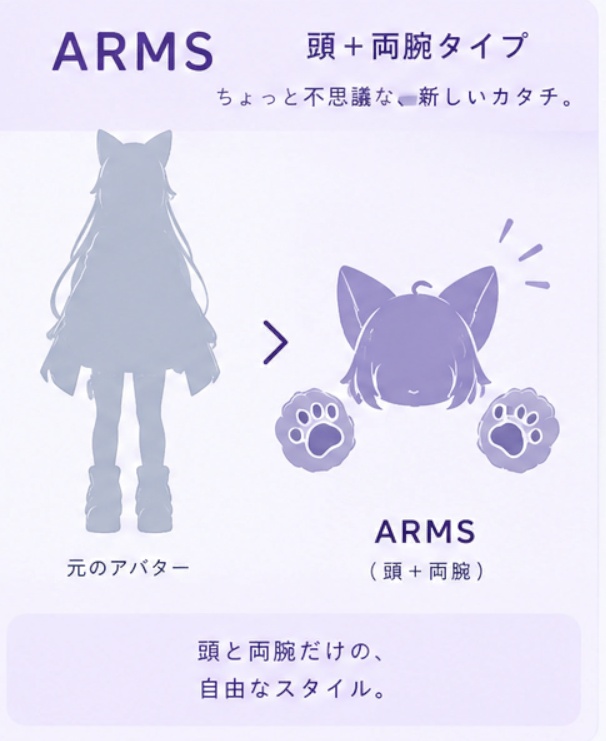 【VRChat】好きなアバターをペットに!アバターペットツール【PIXIE / TAIL / ARMS】