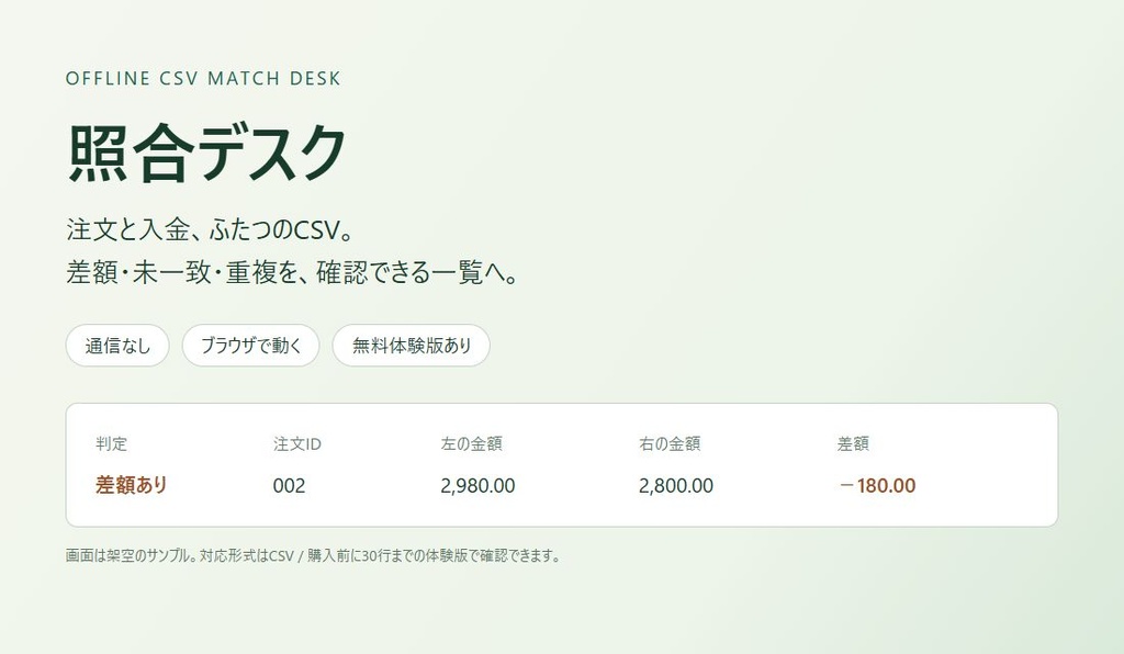 CSV照合デスク｜注文・入金記録の差額・未一致・重複をオフラインで確認