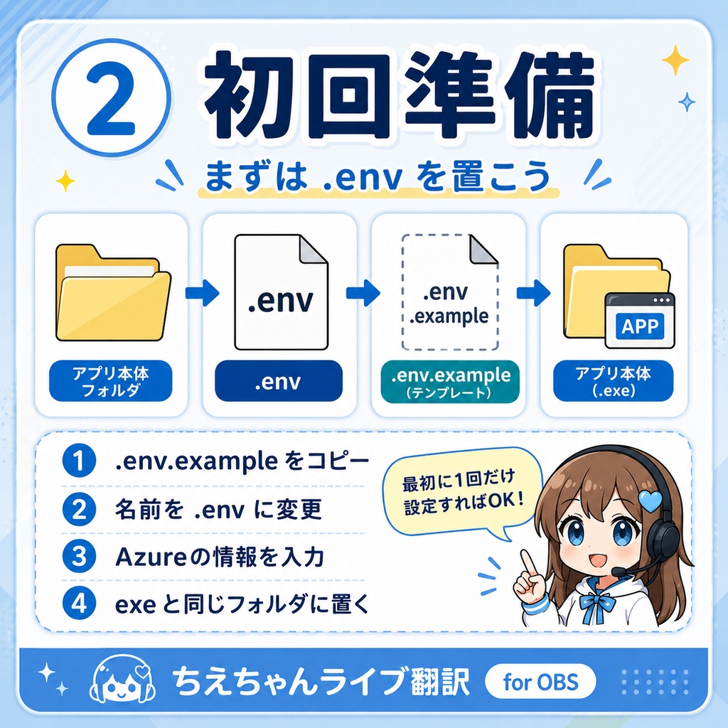 ちえちゃんライブ翻訳 for OBS(日本語→英語字幕表示ツール)