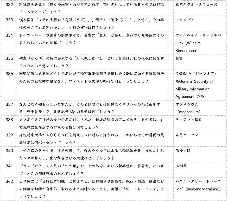 【クイズブック001】シロクマのことだけはかんがえるな