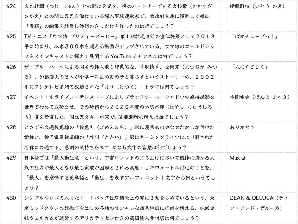 【クイズブック003】ダチョウのことだけはかんがえるな
