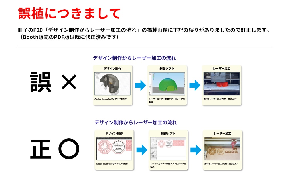 3Dプリンター(と、その他色々)でコスプレ小道具を作ろう!