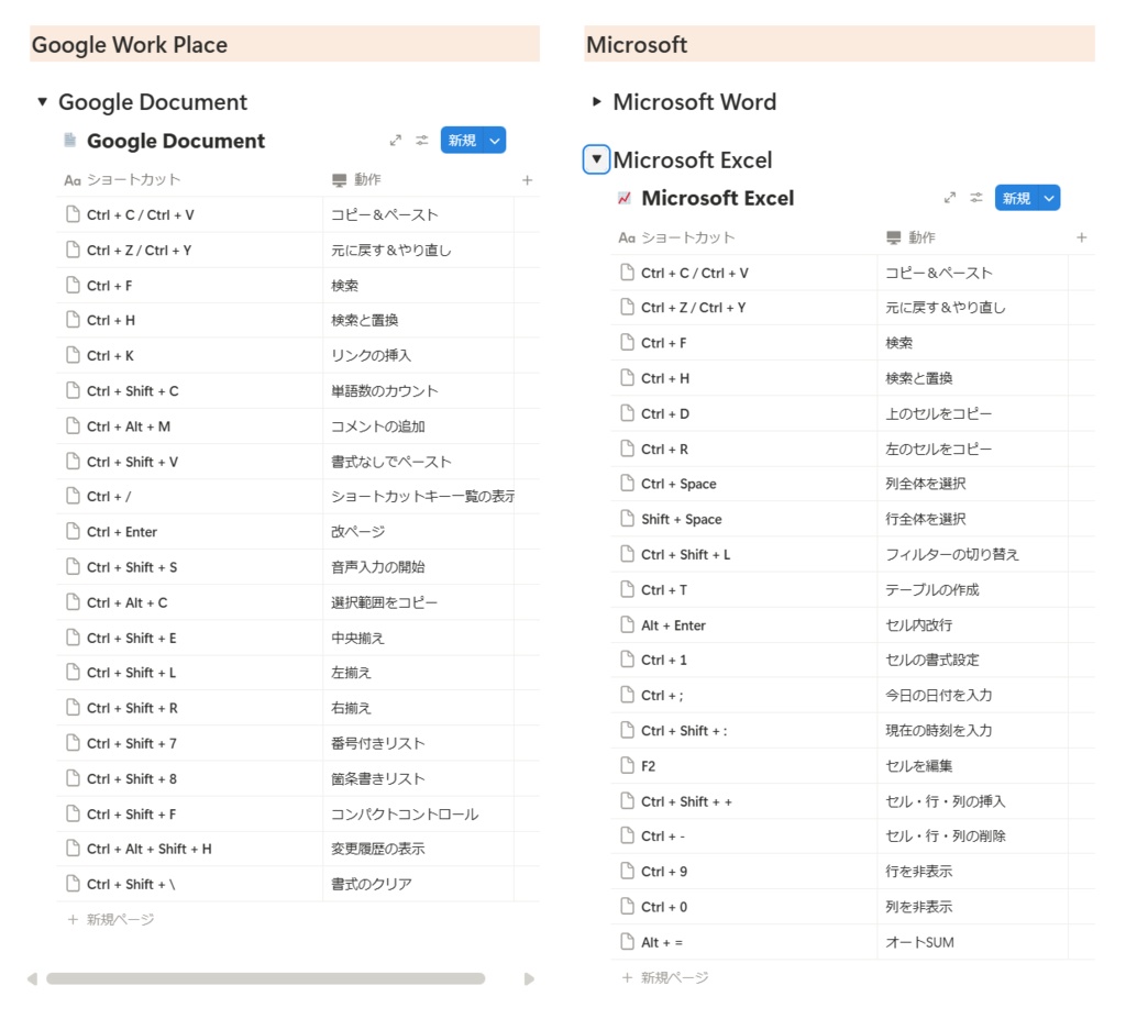 Notion PCショートカットキーまとめページ