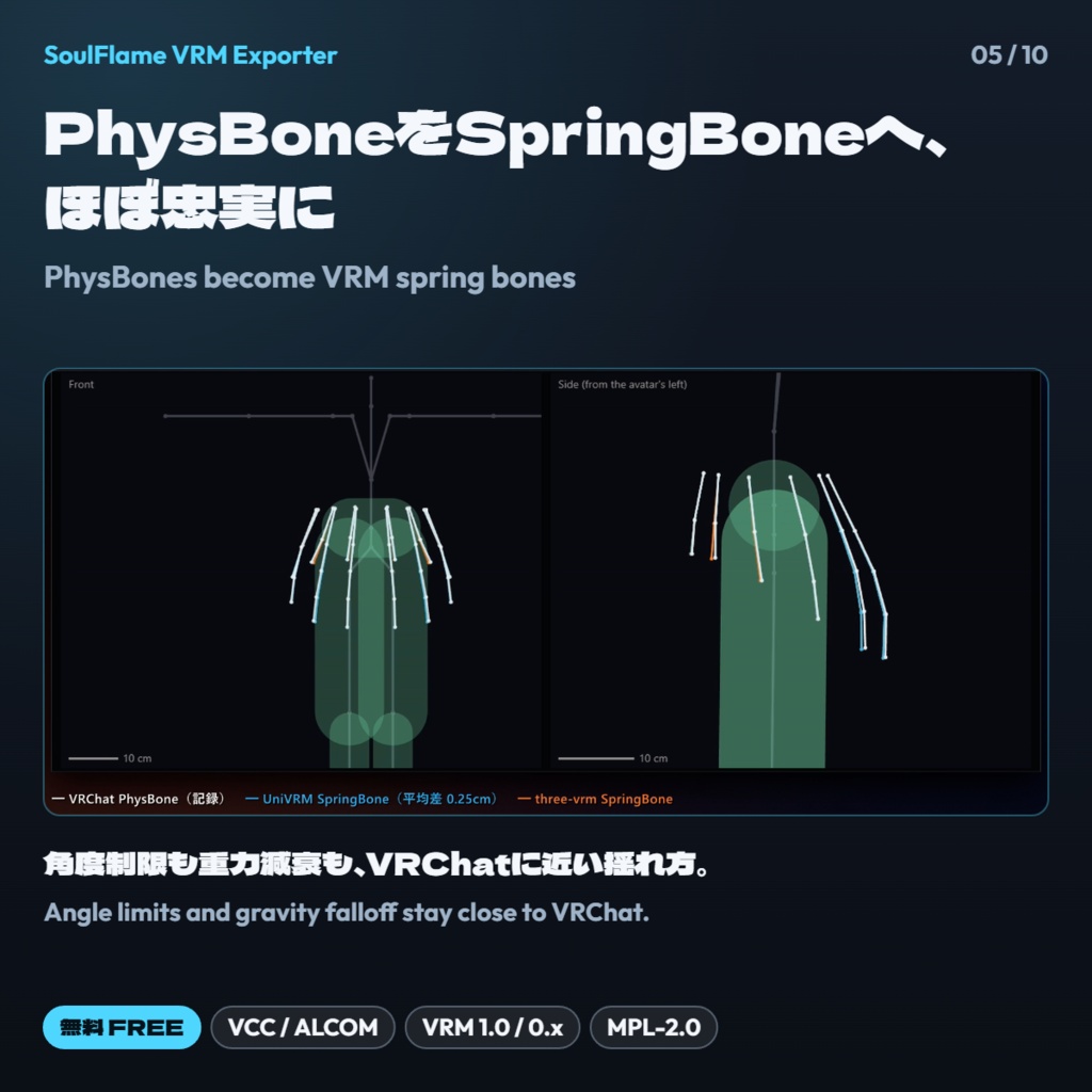 【無料 FREE】【VRC想定】SoulFlame VRM Exporter ー VRChatアバターをVRMへ