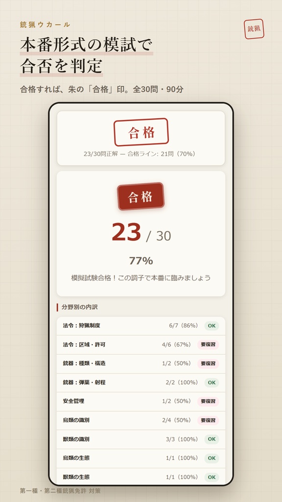 銃猟ウカール Web版 解放コード|狩猟免許 第一種・第二種銃猟 試験対策 全機能解放(iPhone・PC対応)