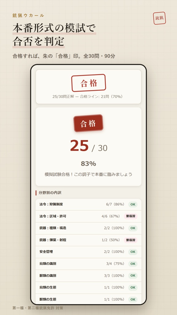 銃猟ウカール Web版 解放コード|狩猟免許 第一種・第二種銃猟 試験対策 全機能解放(iPhone・PC対応)
