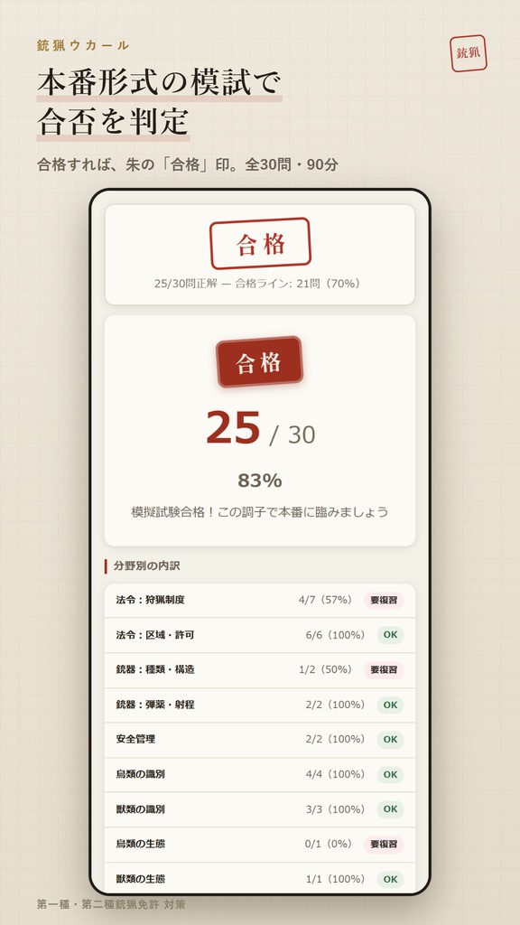 銃猟ウカール Web版 解放コード|狩猟免許 第一種・第二種銃猟 試験対策 全機能解放(iPhone・PC対応)