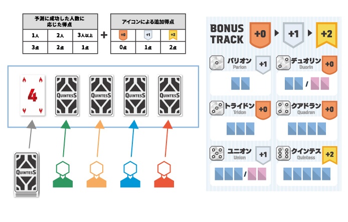 クインテス(QUINTESS)