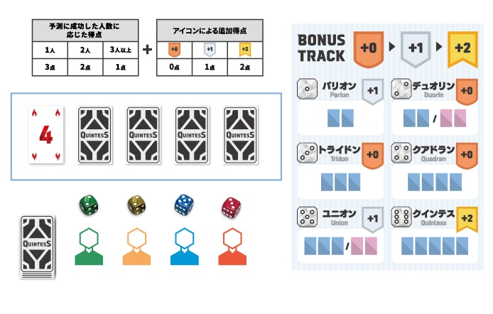 クインテス(QUINTESS)