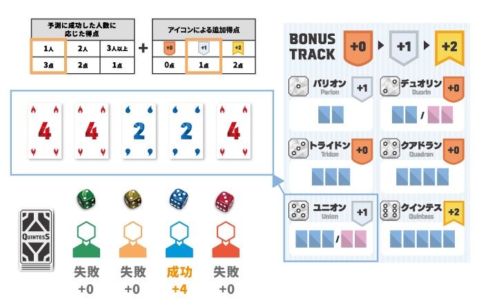 クインテス(QUINTESS)