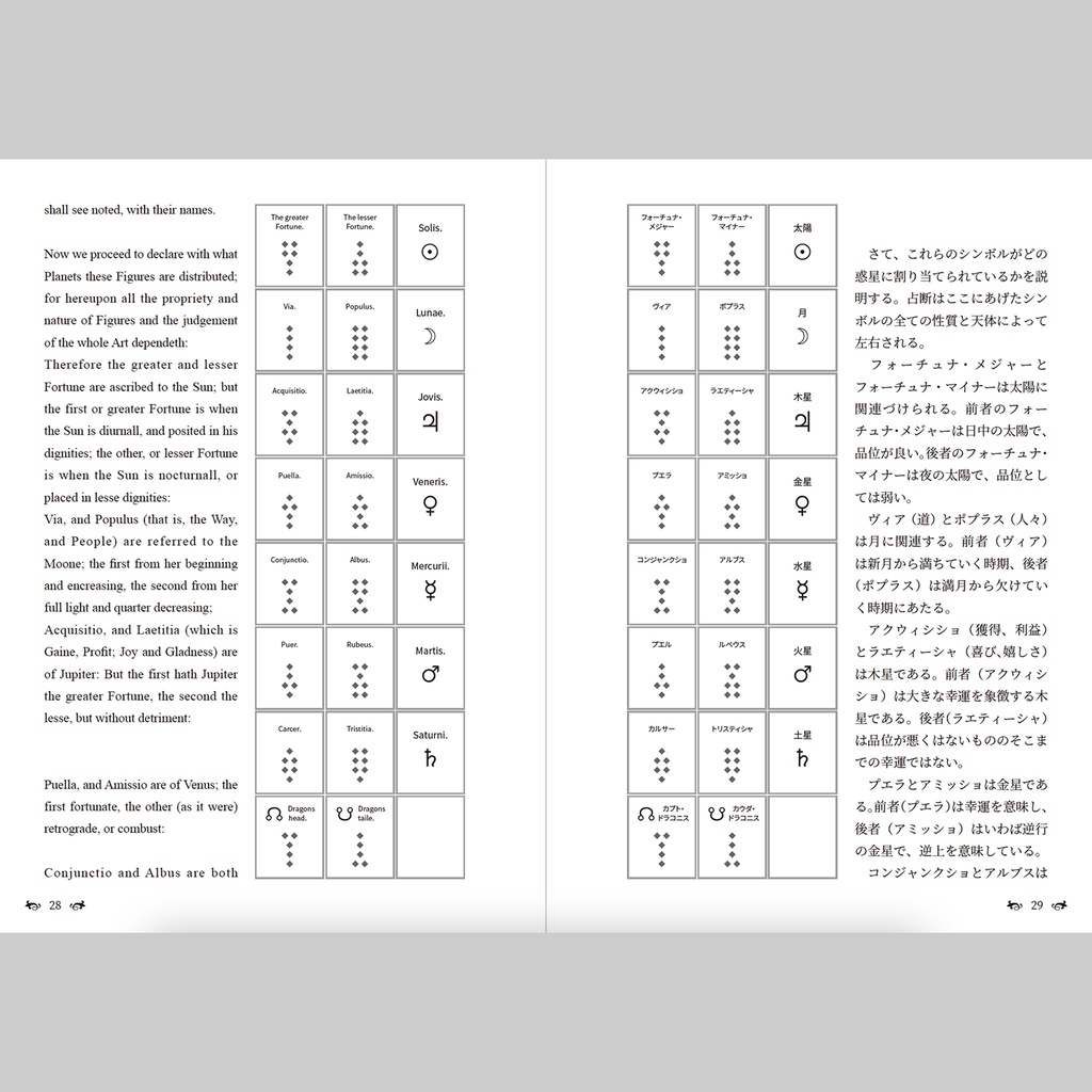 【書籍】ジオマンシー翻訳資料集【PDF版/書籍版】