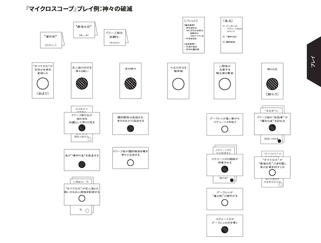 物理:叙事史を紡ぐRPG『マイクロスコープ』