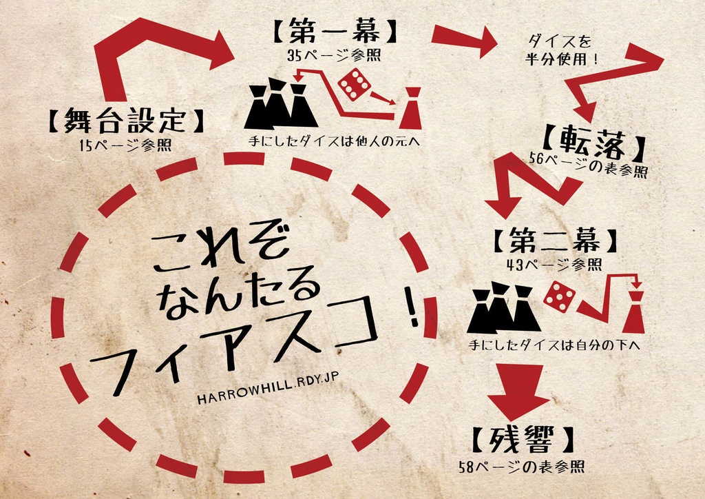 物理:君と大惨事を作るRPG『フィアスコ』