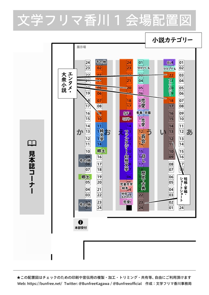 【文学フリマ香川1】出店カテゴリーマップ
