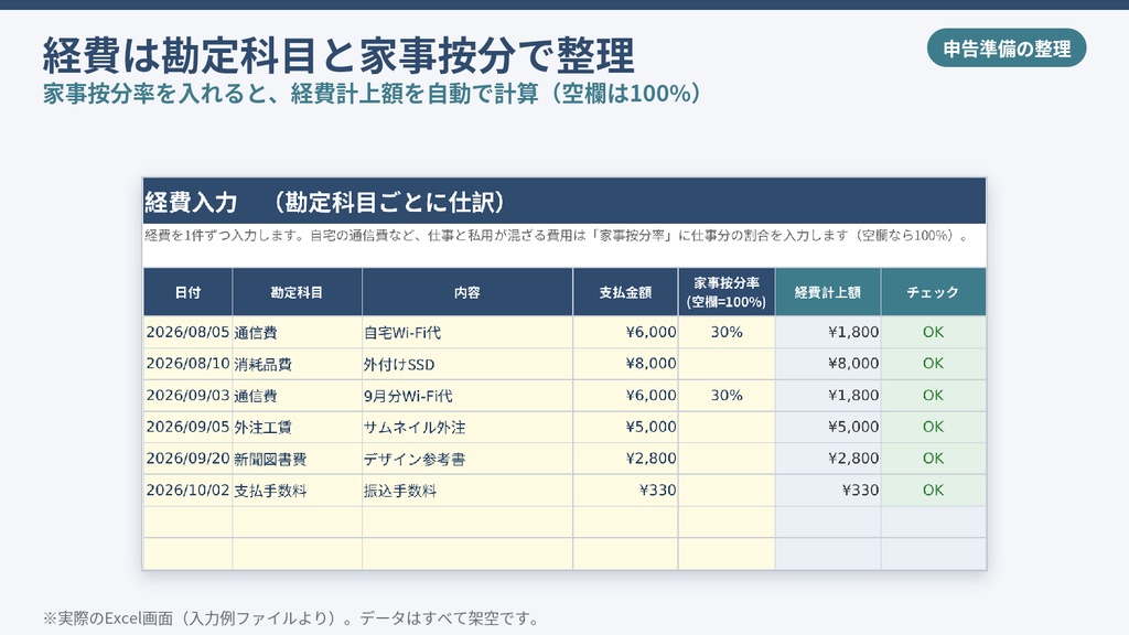 副業複数収入×経費仕分け 確定申告準備テンプレート