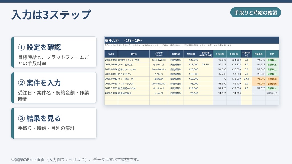 クラウドソーシング案件 手取り・時給換算テンプレート