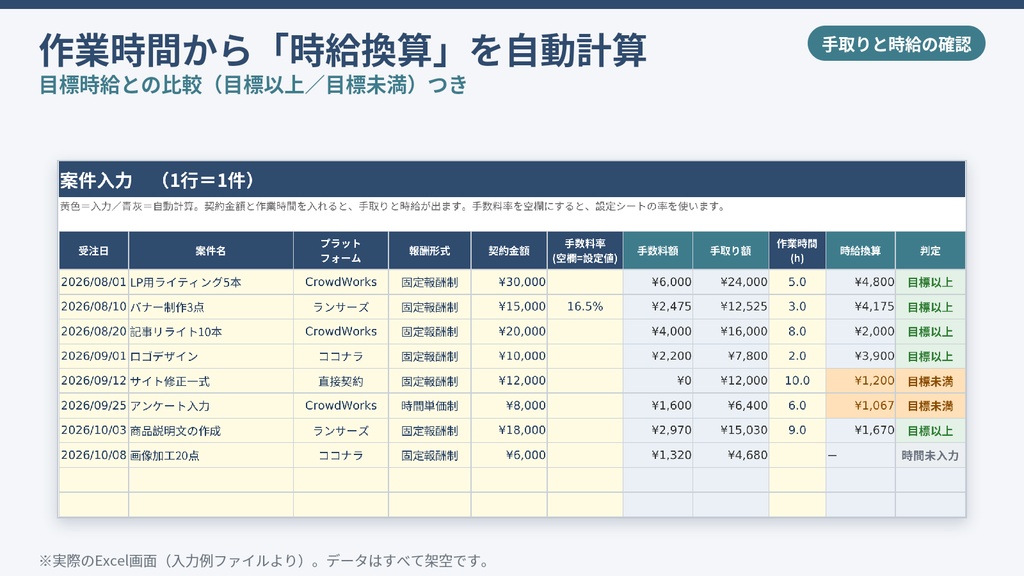 クラウドソーシング案件 手取り・時給換算テンプレート