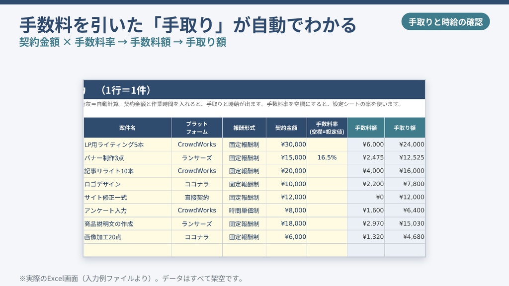 クラウドソーシング案件 手取り・時給換算テンプレート