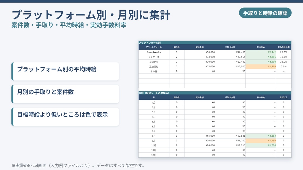 クラウドソーシング案件 手取り・時給換算テンプレート