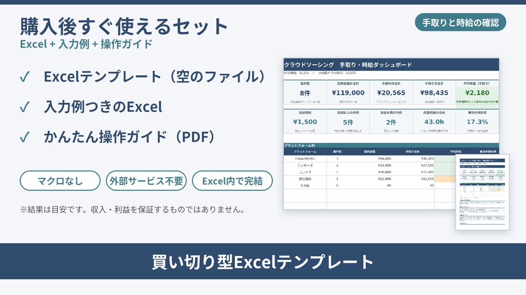 クラウドソーシング案件 手取り・時給換算テンプレート