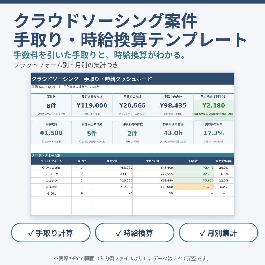 クラウドソーシング案件 手取り・時給換算テンプレート