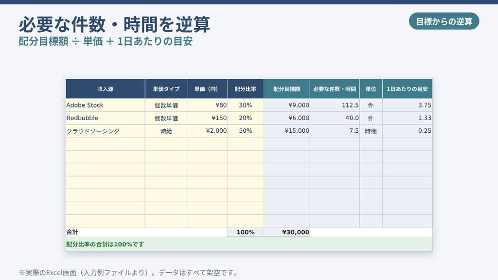 副業目標収入逆算シミュレーター