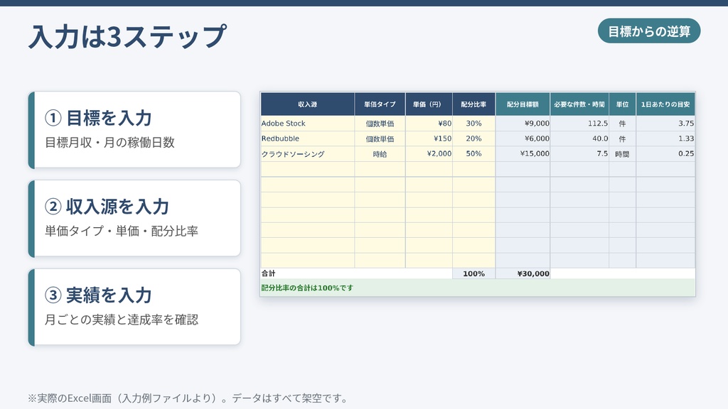 副業目標収入逆算シミュレーター